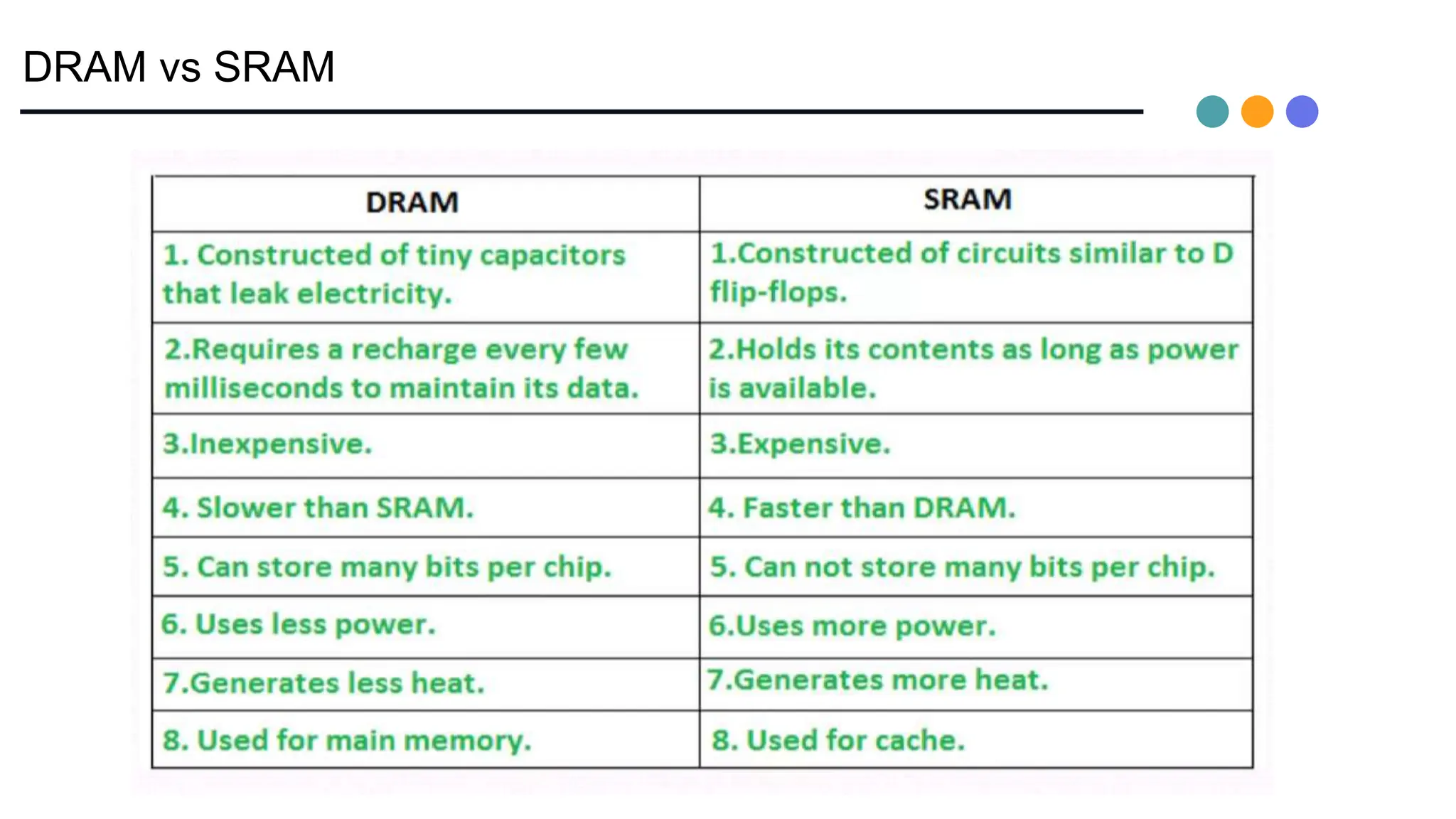 DRAM vs SRAM
 