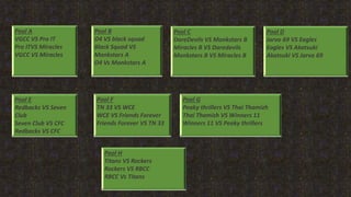 Pool A
VGCC VS Pro IT
Pro ITVS Miracles
VGCC VS Miracles
Pool B
O4 VS black squad
Black Squad VS
Monkstars A
O4 Vs Monkstars A
Pool C
DareDevils VS Monkstars B
Miracles B VS Daredevils
Monkstars B VS Miracles B
Pool D
Jarvo 69 VS Eagles
Eagles VS Akatsuki
Akatsuki VS Jarvo 69
Pool E
Redbacks VS Seven
Club
Seven Club VS CFC
Redbacks VS CFC
Pool F
TN 33 VS WCE
WCE VS Friends Forever
Friends Forever VS TN 33
Pool G
Peaky thrillers VS Thai Thamizh
Thai Thamizh VS Winners 11
Winners 11 VS Peaky thrillers
Pool H
Titans VS Rockers
Rockers VS RBCC
RBCC Vs Titans
 