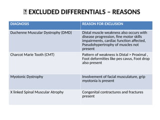 Comprehensive Overview and Diagnosis of Spinal Muscular Atrophy in ...