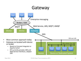 Device
App App App
Device Gateway
Broker / ESB
Gateway
• Most common approach today
• Gateway co-located with device
or br...