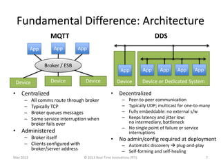 Fundamental Difference: Architecture
MQTT
• Centralized
– All comms route through broker
– Typically TCP
– Broker queues m...
