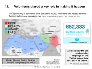 11.      Volunteers played a key role in making it happen

   This community of translators were part of the 13,000 volunt...