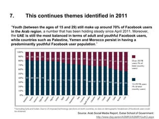 7.      This continues themes identified in 2011

“Youth (between the ages of 15 and 29) still make up around 70% of Faceb...