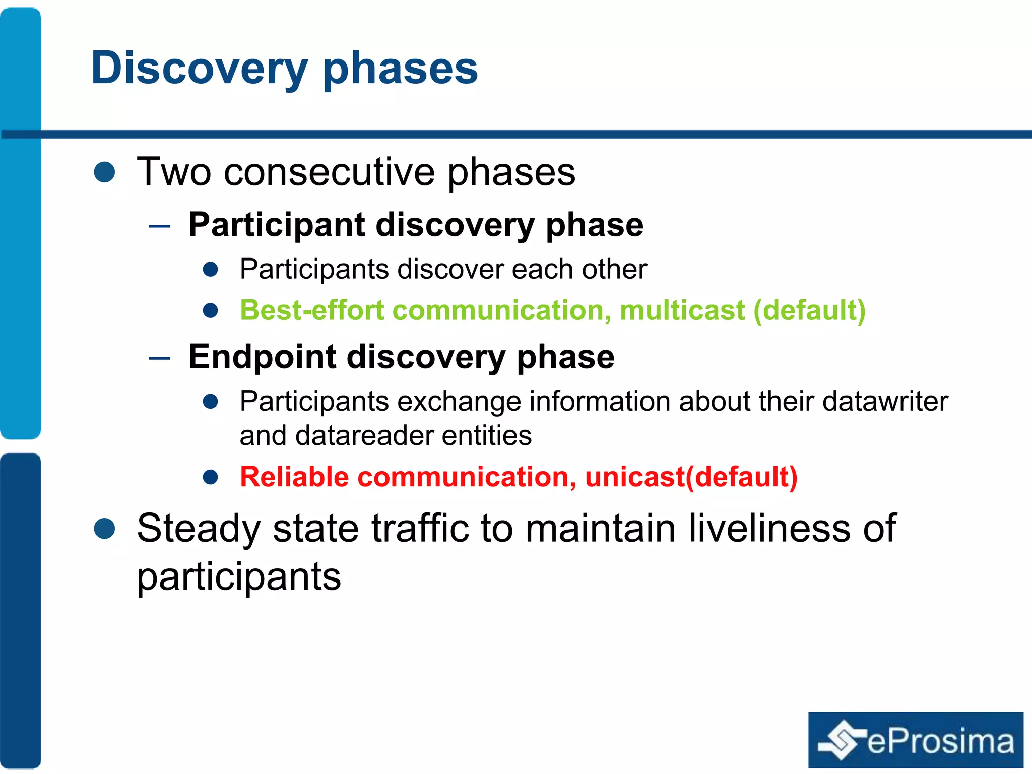 Discovery phases 
 Two consecutive phases 
– Participant discovery phase 
 Participants discover each other 
 Best-effort communication, multicast (default) 
– Endpoint discovery phase 
 Participants exchange information about their datawriter 
and datareader entities 
 Reliable communication, unicast(default) 
 Steady state traffic to maintain liveliness of 
participants 
 