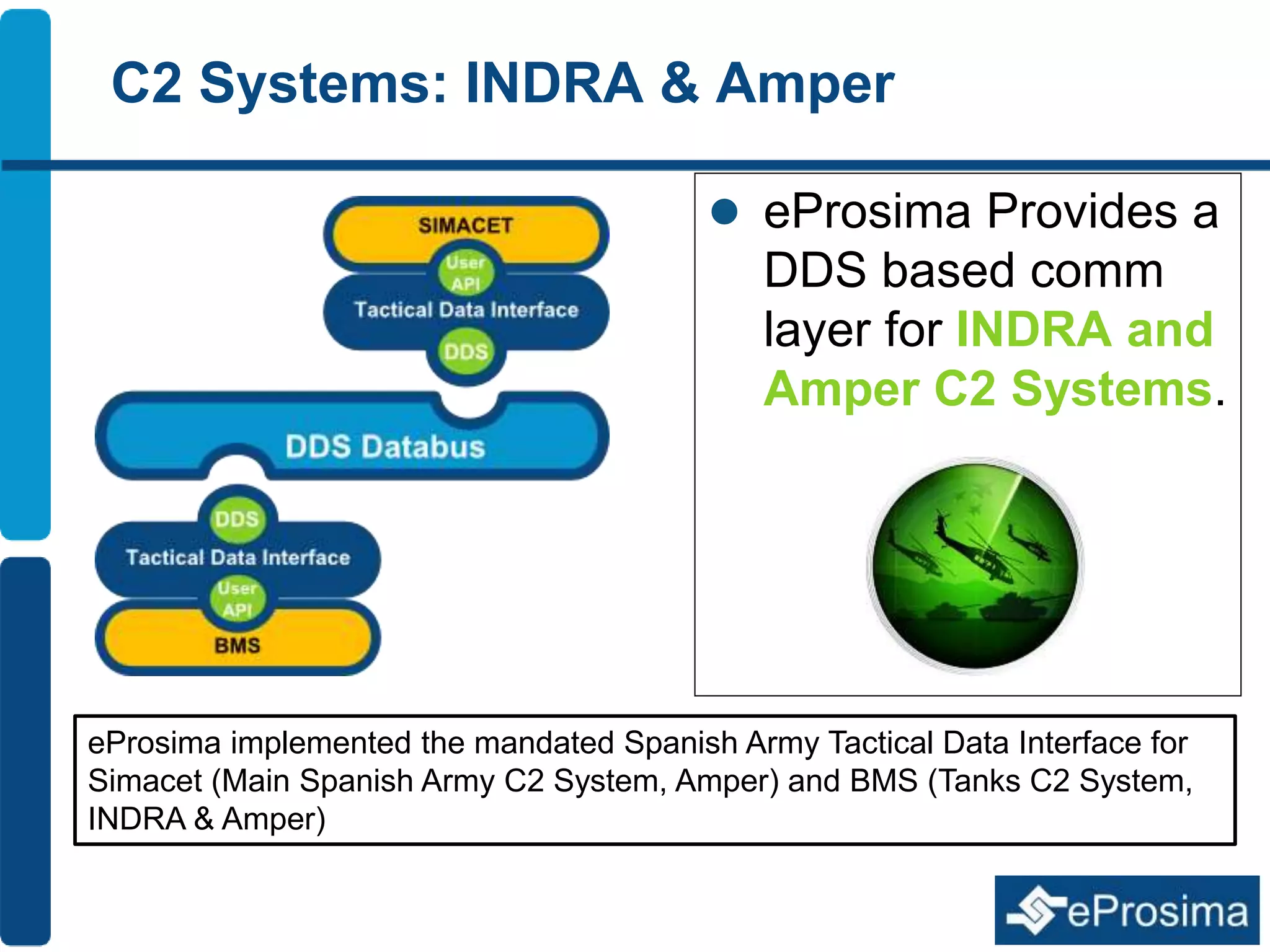 C2 Systems: INDRA & Amper 
 eProsima Provides a 
DDS based comm 
layer for INDRA and 
Amper C2 Systems. 
eProsima implemented the mandated Spanish Army Tactical Data Interface for 
Simacet (Main Spanish Army C2 System, Amper) and BMS (Tanks C2 System, 
INDRA & Amper) 
 