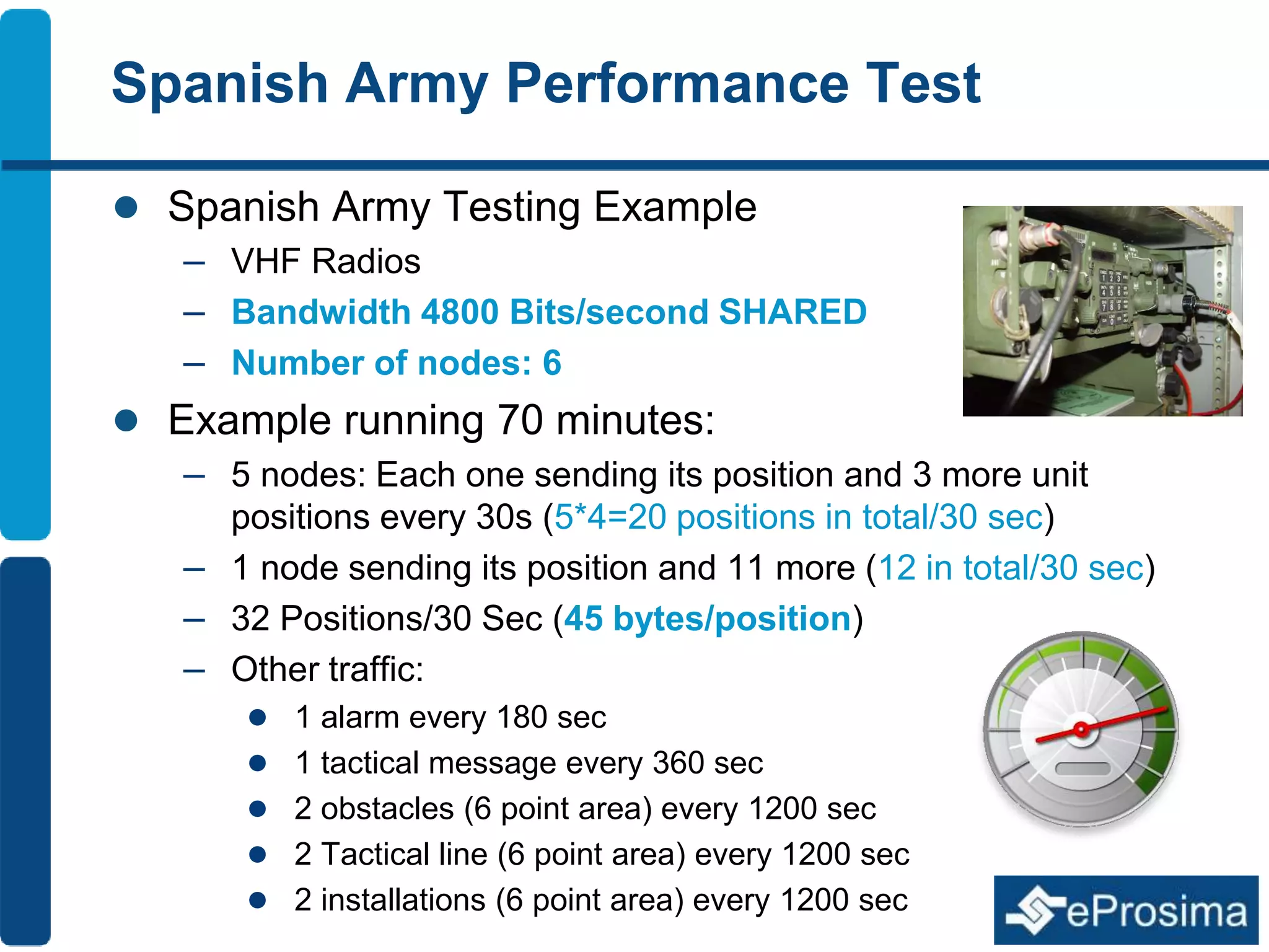 Spanish Army Performance Test 
 Spanish Army Testing Example 
– VHF Radios 
– Bandwidth 4800 Bits/second SHARED 
– Number of nodes: 6 
 Example running 70 minutes: 
– 5 nodes: Each one sending its position and 3 more unit 
positions every 30s (5*4=20 positions in total/30 sec) 
– 1 node sending its position and 11 more (12 in total/30 sec) 
– 32 Positions/30 Sec (45 bytes/position) 
– Other traffic: 
 1 alarm every 180 sec 
 1 tactical message every 360 sec 
 2 obstacles (6 point area) every 1200 sec 
 2 Tactical line (6 point area) every 1200 sec 
 2 installations (6 point area) every 1200 sec 
 
