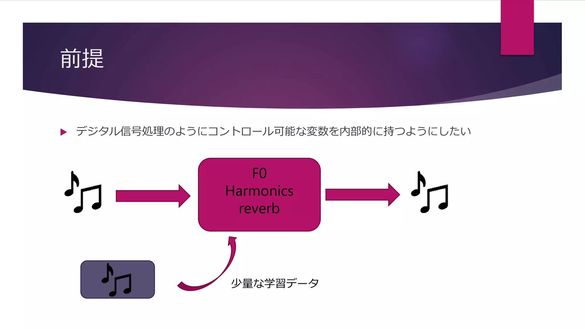 DDSP: Differentiable Digital Signal Processing | PPT