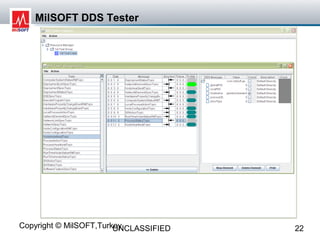 MilSOFT DDS Tester




Copyright © MilSOFT,Turkey
                        UNCLASSIFIED   22
 