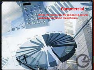 Commercial
Drives the revenue for the company & ensures
continuous increase in market share.
 