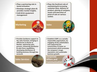 •Plays a partnering role in
brand activation
•Develops strategic plans &
provides market insights.
•Cold drink equipment
management
Marketing
•Plays the forefront role of
maintaining & increasing
customer base, delivery of
product, placing of company
assets and execution of
point of sale on various
outlets
Sales
• Provides backbone support to
the sales function, bringing in
efficiencies to Route to
Market, optimizing sales
process, enhancing distributor
& sales force capabilities,
developing distributors &
building business through key
accounts
Sales Services
• Establish CCBPL as a socially
responsible organization, by
engaging all key stakeholders
and supporting the
communities to foster an
environment which promotes
the company’s image,
reputation and sustainable
business growth.
Corporate
Affairs and
Communication
 