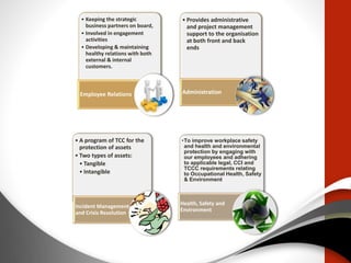 • Keeping the strategic
business partners on board,
• Involved in engagement
activities
• Developing & maintaining
healthy relations with both
external & internal
customers.
Employee Relations
• Provides administrative
and project management
support to the organisation
at both front and back
ends
Administration
• A program of TCC for the
protection of assets
• Two types of assets:
• Tangible
• Intangible
Incident Management
and Crisis Resolution
•To improve workplace safety
and health and environmental
protection by engaging with
our employees and adhering
to applicable legal, CCI and
TCCC requirements relating
to Occupational Health, Safety
& Environment
Health, Safety and
Environment
 