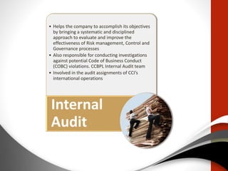 • Helps the company to accomplish its objectives
by bringing a systematic and disciplined
approach to evaluate and improve the
effectiveness of Risk management, Control and
Governance processes
• Also responsible for conducting investigations
against potential Code of Business Conduct
(COBC) violations. CCBPL Internal Audit team
• Involved in the audit assignments of CCI’s
international operations
Internal
Audit
 