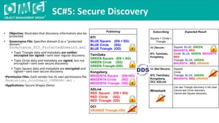 • Objective: Illustrates that discovery information also be
protected.
• Governance File: Specifies domain 0 as a "protected
domain."
Governance_SC5_ProtectedDomain5.xml
• Topic Triangle data and metadata are neither
encrypted nor signed—sent over regular discovery
• Topic Circle data and metadata are signed, but not
encrypted—sent over secure discovery
• Topic Square data and metadata are encrypted and
signed—sent over secure discovery
•Permission Files: Each vendor has its own permissions file.
Permissions_JoinDomain_<VENDOR>.xml .
•Applications: Secure Shapes Demo
SC#5: Secure Discovery
Publishing
RTI
BLUE Square (EN + SG)
BLUE Circle (SG)
BLUE Triangle (OD)
TwinOaks
GREEN Square (EN + SG)
GREEN Circle (SG)
GREEN Triangle (OD)
Kongsberg
MAGENTA Square (EN+SG)
MAGENTA Circle (SG)
MAGENTA Triangle (OD)
ADLink
RED Square (EN + SG)
RED Circle (SG)
RED Triangle (OD)
OCI
ORANGE Triangle (OD)
Subscribing
Square + Circle +
Triangle
Expected Result
All (Secure)
RTI, TwinOaks,
Kongsberg
Square: BLUE, GREEN,
MAGENTA, RED
Circle: BLUE, GREEN, MAGENTA,
RED
Triangle: BLUE, GREEN,
MAGENTA , RED, ORANGE
All (Not Secure)
RTI, TwinOaks,
Kongsberg,
OCI, ADLink
Square:
Circle:
Triangle: BLUE, GREEN,
MAGENTA, RED, ORANGE
Wireshark
Can see Triangle discovery in the clear
Cannot see Circle discovery
Cannot see Square discovery
 