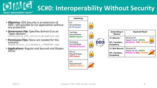 • Objective: DDS Security is an extension of
DDS—still possible to run applications without
any protection.
• Governance File: Specifies domain 0 as an
“open domain”.
Governance_SC0_SecurityDisabled.xml
• Permission Files: None are needed for this
scenario.
Permissions_JoinDomain_<VENDOR>.xml
• Applications: Regular and Secured and Shapes
Demo
SC#0: Interoperability Without Security
Copyright © 2017 OMG. All rights reserved. 8
Subscribing to
“Square”
Expected Result
All (Secure)
RTI, TwinOaks,
Kongsberg
Receives All:
Square: BLUE, GREEN,
MAGENTA , RED, ORANGE
All (Not Secure)
RTI, TwinOaks,
Kongsberg
Receives All:
Square: BLUE, GREEN,
MAGENTA, RED, ORANGE
12/06/17
Publishing
RTI
SecureShapes
BLUE Square
TwinOaks
SecureShapes
GREEN Square
Kongsberg
SecureShapes
MAGENTA Square
ADLink
RegularShapes
RED Square
OCI
RegularShapes
ORANGE Square
OFF
OFF
OFF
OFF
OFF
 
