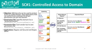 • Objective: DDS Security can be used to protect
access to a DDS Domain. Only applications that
can authenticate and have the proper
permissions can join the Domain.
• Governance File: Specifies domain 0 as a
"protected domain."
Governance_SC1_ProtectedDomain1.xml
• Permission Files: Each vendor has its own
permissions file.
Permissions_JoinDomain_<VENDOR>.xml.
• Applications: Regular and Secured and Shapes
Demo
SC#1: Controlled Access to Domain
Copyright © 2017 OMG. All rights reserved. 9
Subscribing to
“Square”
Expected Result
All (Secure)
RTI, TwinOaks,
Kongsberg,
ADLink
Receives only from Secure:
Square: BLUE, GREEN, MAGENTA , RED
All (Not Secure)
RTI, TwinOaks,
Kongsberg, OCI,
ADLink
Receives only from Non-Secure
Square: ORANGE
12/06/17
Publishing
RTI
BLUE
Square
TwinOaks
GREEN
Square
Kongsberg
MAGENTA
Square
ADLink
RED
Square
OCI
ORANGE
Square
 