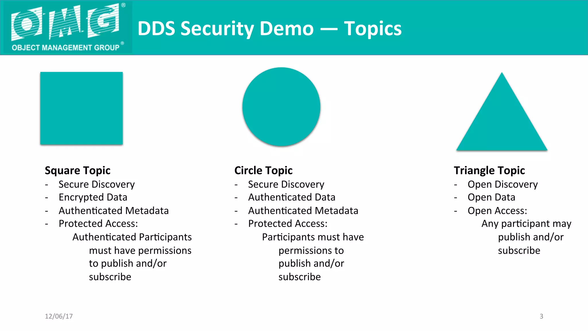 DDS	Security	Demo	—	Topics	
12/06/17	 3	
Square	Topic
-  Secure	Discovery
-  Encrypted	Data
-  AuthenQcated	Metadata
-  Protected	Access:
AuthenQcated	ParQcipants	
must	have	permissions	
to	publish	and/or	
subscribe
	
Circle	Topic
-  Secure	Discovery
-  AuthenQcated	Data
-  AuthenQcated	Metadata
-  Protected	Access:
ParQcipants	must	have	
permissions	to	
publish	and/or	
subscribe
	
Triangle	Topic	
-  Open	Discovery
-  Open	Data
-  Open	Access:
Any	parQcipant	may	
publish	and/or	
subscribe
	
	
 