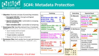 •  Objec9ve:	Illustrate	concept	of	protecQng	metadata.		
•  Encrypted	(EN+SG)—Encrypt	and	Signed	
metadata	protected	
•  Signed	metadata	(SG)—vulnerable	to	snooping	
but	not	tampering	
•  Open	metadata	(OD)—vulnerable	to	tampering	
•  Governance	File:	Speciﬁes	domain	0	as	a	"protected	
domain"	Governance_SC4_ProtectedDomain4.xml
•  Square	metadata	shall	be	encrypted	
•  Circle	metadata		shall	be	signed,	
•  Triangle	metadata	is	unprotected	
•  Payload	is	le	open	for	all	topics	for	illustraQon	
•  Permission	Files:	Each	vendor	has	its	own	permissions	
ﬁle.	Permissions_JoinDomain_<VENDOR>.xml.	
SC#4:	Metadata	Protec9on	
Publishing
RTI
BLUE Square (EN + SG) ‘#’
BLUE Circle (SG) ‘$’
BLUE Triangle (OD) ‘%’
TwinOaks
GREEN Square (EN + SG) ‘#’
GREEN Circle (SG) ‘$’
GREEN Triangle (OD) ‘%’
Kongsberg
MAGENTA Square (EN+SG) ‘#’
MAGENTA Circle (SG) ‘$’
MAGENTA Triangle (OD) ‘%‘
ADLink
RED Square (EN + SG) ‘#’
RED Circle (SG) ‘$’
RED Triangle (OD) ‘%‘
OCI (not secure)
ORANGE Triangle ‘%’
Subscribing Expected Result
All (Secure)
RTI,
TwinOaks,
Kongsberg,
ADLink
Square: BLUE, GREEN,
MAGENTA, RED
Circle: BLUE, GREEN,
MAGENTA, RED
Triangle: BLUE, GREEN,
MAGENTA, RED,
ORANGE
All (Not Secure)
RTI,
TwinOaks,
Kongsberg,
ADLink, OCI
Square:
Circle:
Triangle: BLUE, GREEN,
MAGENTA, RED,
ORANGE
Wireshark Can see Triangle
metadata & data
Can see Circle metadata,
but it is signed
Cannot see Square
metadata—it is encrypted
Also peek at Discovery – It is all clear
ShapeSizes:
Square -> 35 ‘#’
Circle -> 36 ‘$’
Triangle -> 37 ‘%’
 