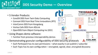 DDS	Security	Demo	—	Overview	
12/06/17	 2	
•  5	Vendor	Products:	
•  CoreDX	DDS	from	Twin	Oaks	CompuQng	
•  Connext	DDS	from	Real	Time	InnovaQons	(RTI)	
•  InterComm	DDS	from	Kongsberg	
•  Vortex	Cafe	DDS	from	ADLink	
•  OpenDDS	from	Object	CompuQng	Inc	(OCI)	
•  Using	Shapes	demo	soware:	
•  Familiar	from	previous	interoperability	demos	
•  DemonstraQng	granular	conﬁgurability	of	DDS	Security	protocols	
•  Each	ParQcipant	has	its	own	permissions	–	what	exactly	it	can	publish	/	subscribe	
•  Each	Topic	has	its	own	conﬁguraQon	–	encrypted,	signed,	clear,	encrypted	discovery	
 