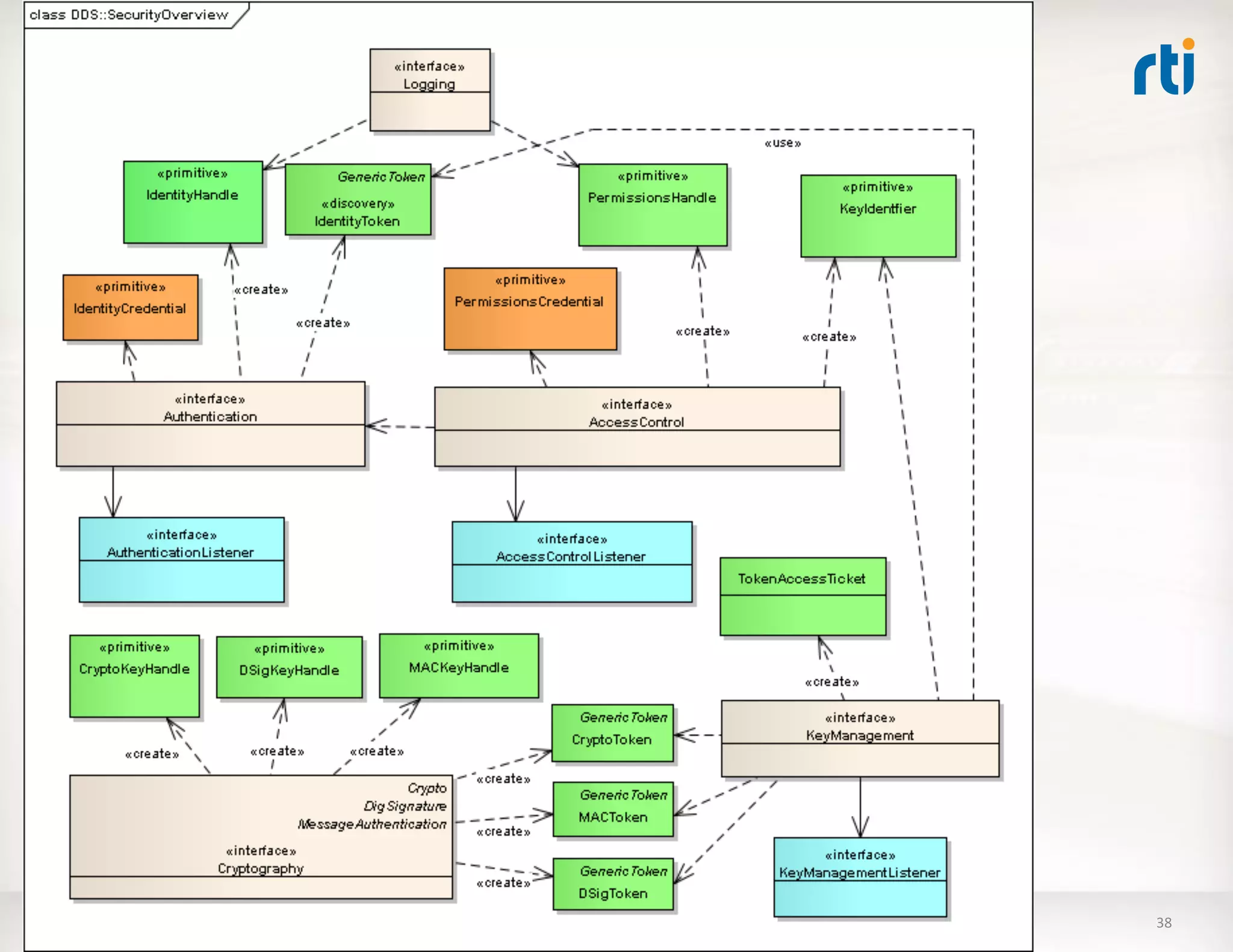 6/25/12	
     ©	
  2012	
  Real-­‐Time	
  InnovaLons,	
  Inc.	
  	
  -­‐	
  	
  All	
  rights	
  reserved	
     38	
  
 