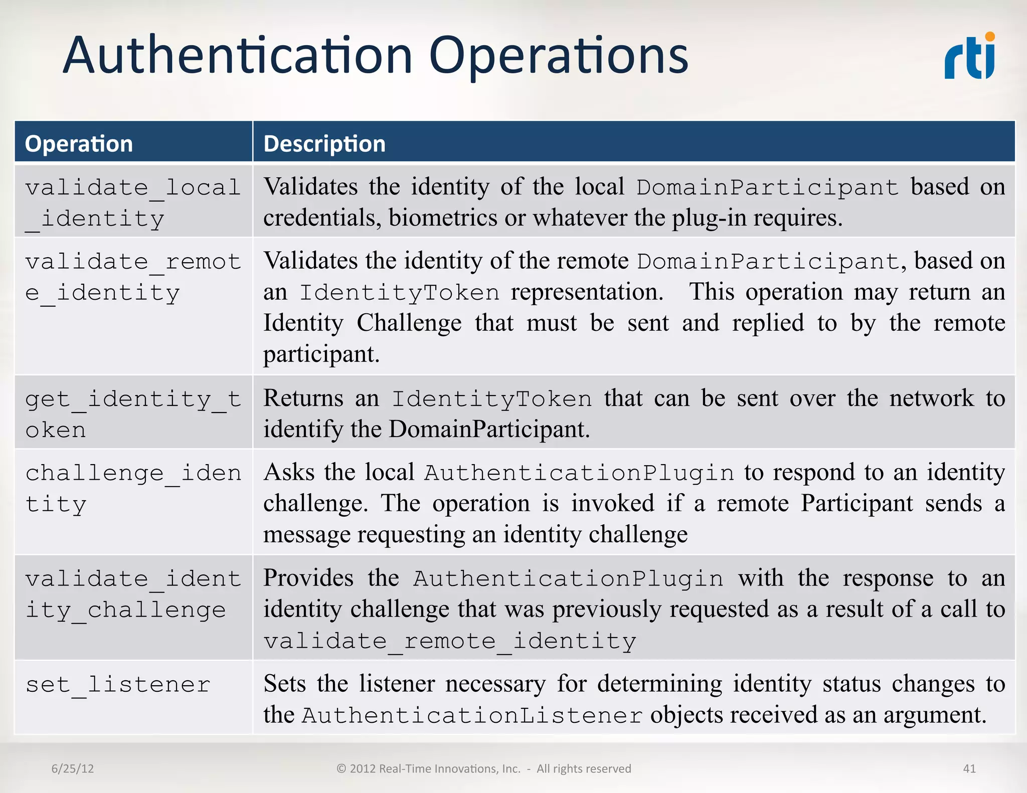 AuthenLcaLon	
  OperaLons	
  
Opera5on	
           Descrip5on	
  
validate_local Validates the identity of the local DomainParticipant based on
_identity      credentials, biometrics or whatever the plug-in requires.
validate_remot Validates the identity of the remote DomainParticipant, based on
e_identity     an IdentityToken representation. This operation may return an
               Identity Challenge that must be sent and replied to by the remote
               participant.
get_identity_t Returns an IdentityToken that can be sent over the network to
oken           identify the DomainParticipant.
challenge_iden Asks the local AuthenticationPlugin to respond to an identity
tity           challenge. The operation is invoked if a remote Participant sends a
               message requesting an identity challenge
validate_ident Provides the AuthenticationPlugin with the response to an
ity_challenge identity challenge that was previously requested as a result of a call to
               validate_remote_identity
set_listener         Sets the listener necessary for determining identity status changes to
                     the AuthenticationListener objects received as an argument.
  6/25/12	
                 ©	
  2012	
  Real-­‐Time	
  InnovaLons,	
  Inc.	
  	
  -­‐	
  	
  All	
  rights	
  reserved	
     41	
  
 