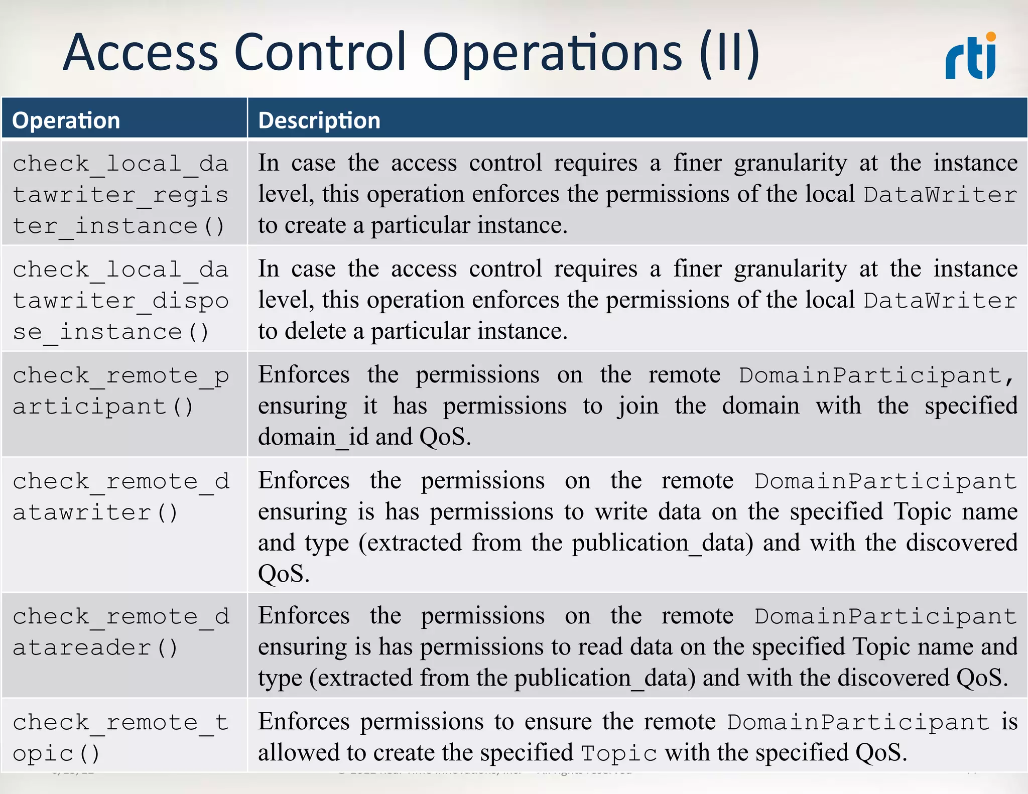 Access	
  Control	
  OperaLons	
  (II)	
  
Opera5on	
           Descrip5on	
  
check_local_da In case the access control requires a finer granularity at the instance
tawriter_regis level, this operation enforces the permissions of the local DataWriter
ter_instance()	
   to create a particular instance.
check_local_da       In case the access control requires a finer granularity at the instance
tawriter_dispo       level, this operation enforces the permissions of the local DataWriter
se_instance()	
      to delete a particular instance.
check_remote_p       Enforces the permissions on the remote DomainParticipant,
articipant()	
       ensuring it has permissions to join the domain with the specified
                     domain_id and QoS.
check_remote_d       Enforces the permissions on the remote DomainParticipant
atawriter()	
        ensuring is has permissions to write data on the specified Topic name
                     and type (extracted from the publication_data) and with the discovered
                     QoS.
check_remote_d       Enforces the permissions on the remote DomainParticipant
atareader()	
        ensuring is has permissions to read data on the specified Topic name and
                     type (extracted from the publication_data) and with the discovered QoS.
check_remote_t       Enforces permissions to ensure the remote DomainParticipant is
opic()	
             allowed to create the specified Topic with the specified QoS.
    6/25/12	
                ©	
  2012	
  Real-­‐Time	
  InnovaLons,	
  Inc.	
  	
  -­‐	
  	
  All	
  rights	
  reserved	
     44	
  
 