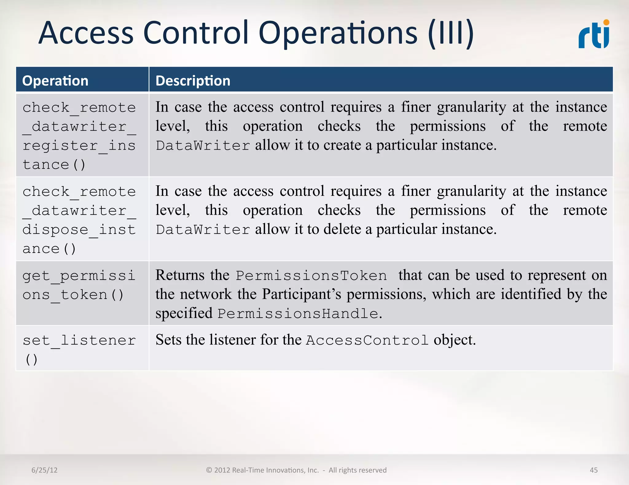 Access	
  Control	
  OperaLons	
  (III)	
  
Opera5on	
     Descrip5on	
  
check_remote   In case the access control requires a finer granularity at the instance
_datawriter_   level, this operation checks the permissions of the remote
register_ins   DataWriter allow it to create a particular instance.
tance()	
  
check_remote   In case the access control requires a finer granularity at the instance
_datawriter_   level, this operation checks the permissions of the remote
dispose_inst   DataWriter allow it to delete a particular instance.
ance()	
  
get_permissi   Returns the PermissionsToken that can be used to represent on
ons_token()    the network the Participant’s permissions, which are identified by the
               specified PermissionsHandle.
set_listener   Sets the listener for the AccessControl object.
()




 6/25/12	
             ©	
  2012	
  Real-­‐Time	
  InnovaLons,	
  Inc.	
  	
  -­‐	
  	
  All	
  rights	
  reserved	
     45	
  
 