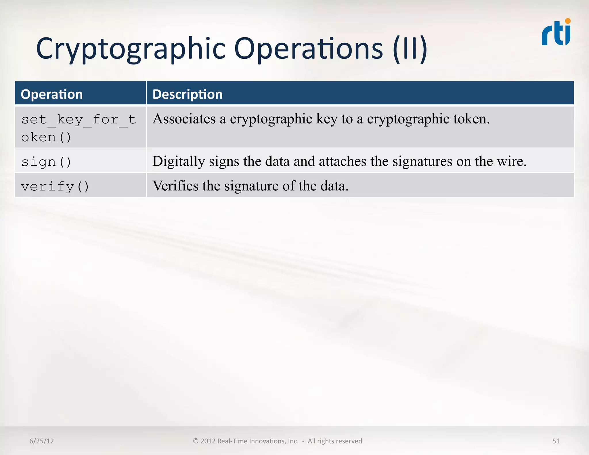 Cryptographic	
  OperaLons	
  (II)	
  
Opera5on	
      Descrip5on	
  
set_key_for_t   Associates a cryptographic key to a cryptographic token.	
  
oken()
sign()          Digitally signs the data and attaches the signatures on the wire.	
  
verify()        Verifies the signature of the data. 	
  




 6/25/12	
             ©	
  2012	
  Real-­‐Time	
  InnovaLons,	
  Inc.	
  	
  -­‐	
  	
  All	
  rights	
  reserved	
     51	
  
 