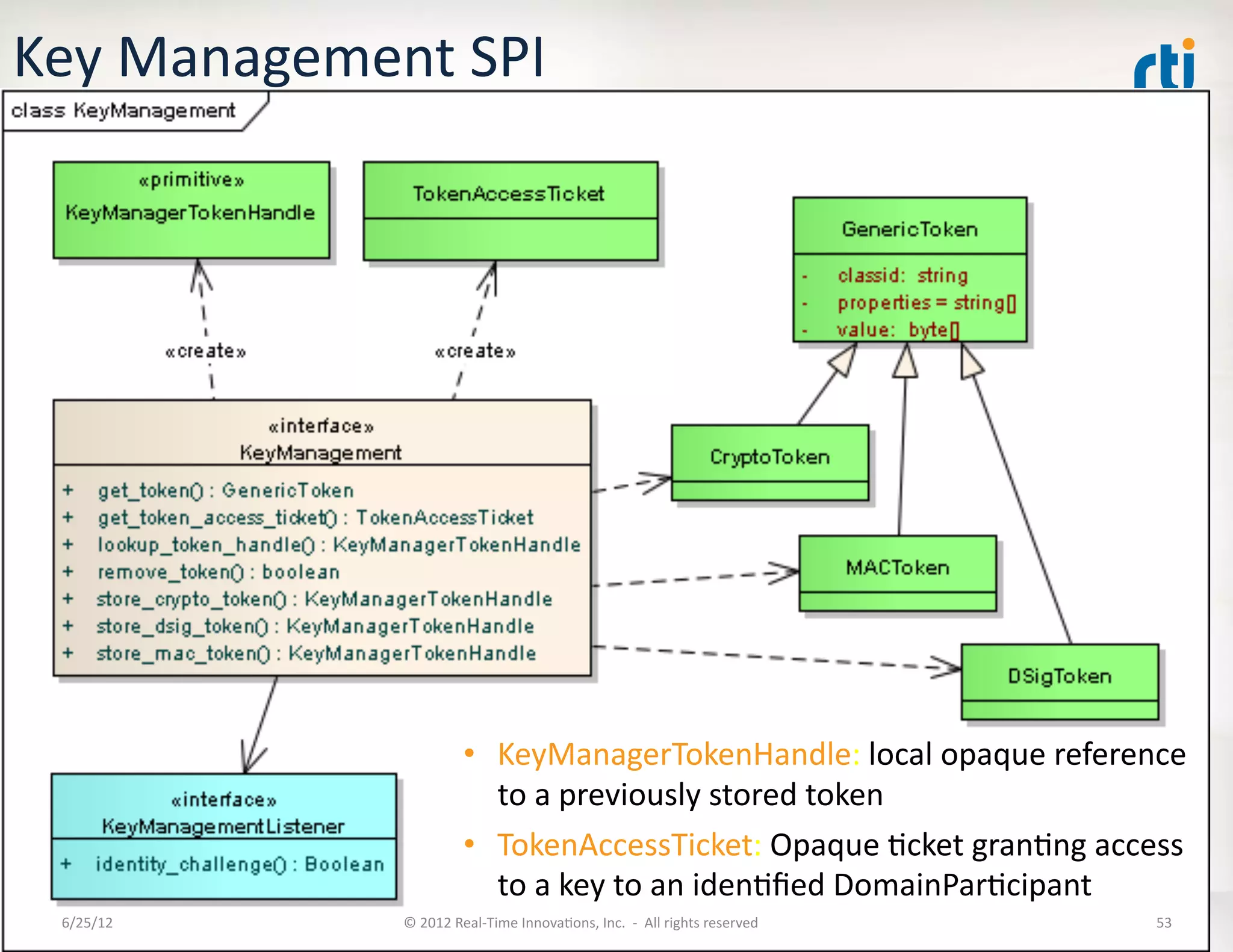 Key	
  Management	
  SPI	
  




                                  •  KeyManagerTokenHandle:	
  local	
  opaque	
  reference	
  
                                     to	
  a	
  previously	
  stored	
  token	
  
                                  •  TokenAccessTicket:	
  Opaque	
  Lcket	
  granLng	
  access	
  
                                     to	
  a	
  key	
  to	
  an	
  idenLﬁed	
  DomainParLcipant	
  
  6/25/12	
        ©	
  2012	
  Real-­‐Time	
  InnovaLons,	
  Inc.	
  	
  -­‐	
  	
  All	
  rights	
  reserved	
     53	
  
 