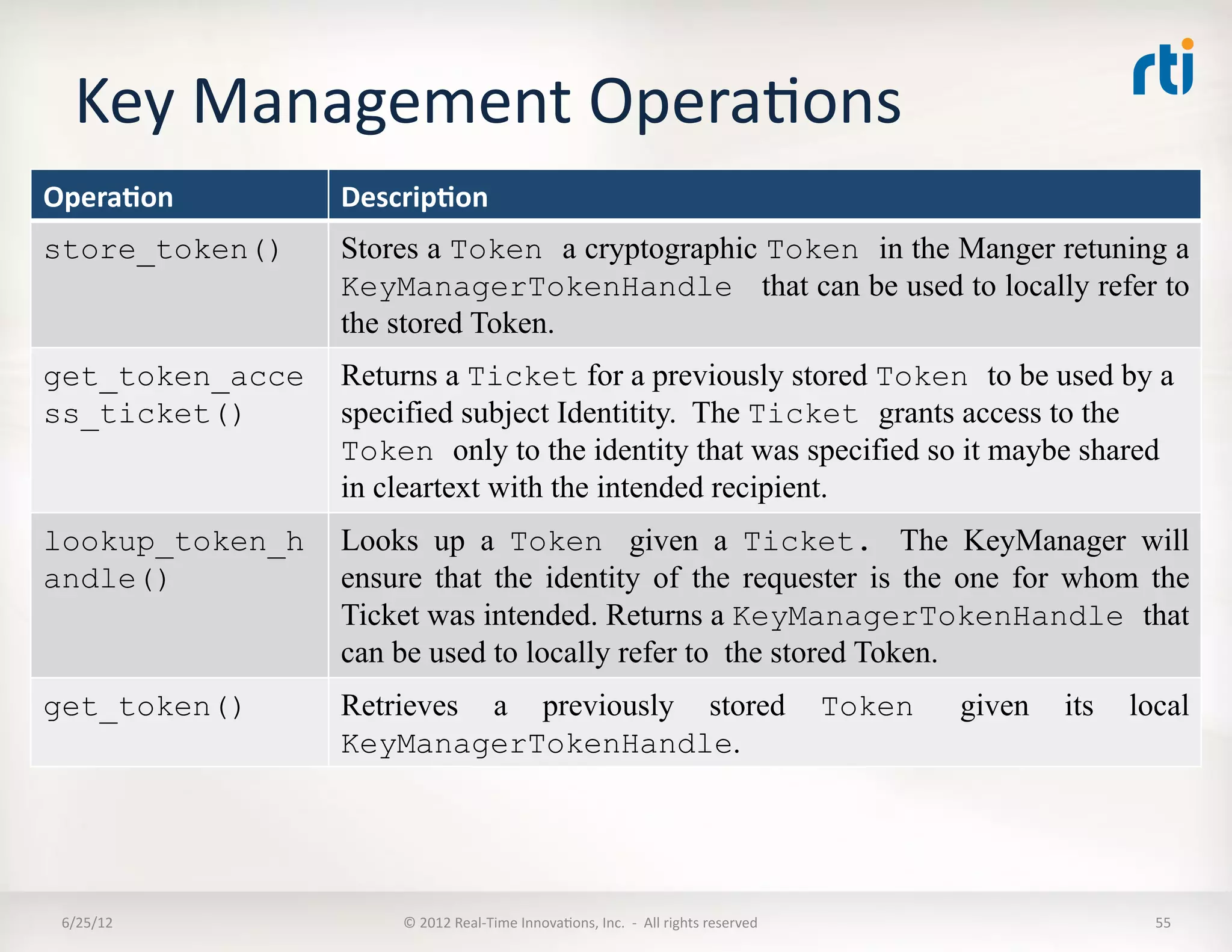 Key	
  Management	
  OperaLons	
  
Opera5on	
        Descrip5on	
  
store_token()     Stores a Token a cryptographic Token in the Manger retuning a
                  KeyManagerTokenHandle that can be used to locally refer to
                  the stored Token.
get_token_acce    Returns a Ticket for a previously stored Token to be used by a
ss_ticket()	
     specified subject Identitity. The Ticket grants access to the
                  Token only to the identity that was specified so it maybe shared
                  in cleartext with the intended recipient.	
  
lookup_token_h    Looks up a Token given a Ticket. The KeyManager will
andle()           ensure that the identity of the requester is the one for whom the
                  Ticket was intended. Returns a KeyManagerTokenHandle that
                  can be used to locally refer to the stored Token.
get_token()       Retrieves a previously stored                                                                          Token   given   its   local
                  KeyManagerTokenHandle.




 6/25/12	
             ©	
  2012	
  Real-­‐Time	
  InnovaLons,	
  Inc.	
  	
  -­‐	
  	
  All	
  rights	
  reserved	
                             55	
  
 