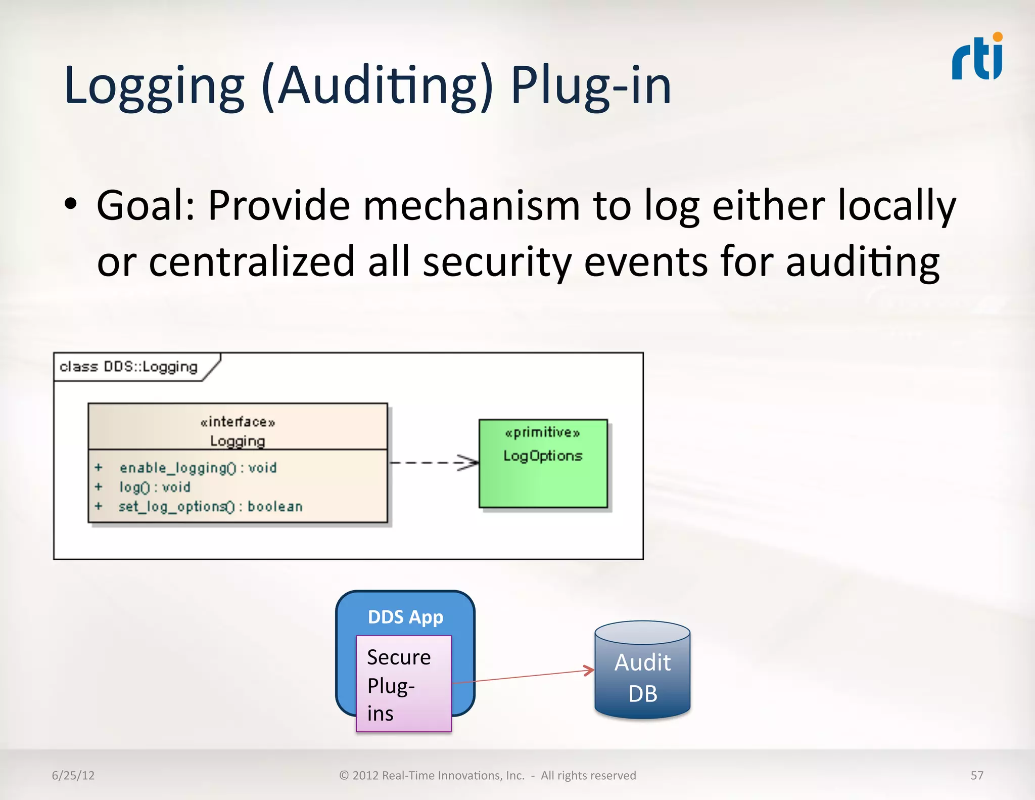 Logging	
  (AudiLng)	
  Plug-­‐in	
  
  •  Goal:	
  Provide	
  mechanism	
  to	
  log	
  either	
  locally	
  
     or	
  centralized	
  all	
  security	
  events	
  for	
  audiLng	
  




                                DDS	
  App	
  
                               Secure	
                                                                      Audit	
  
                               Plug-­‐                                                                        DB	
  
                               ins	
  

6/25/12	
              ©	
  2012	
  Real-­‐Time	
  InnovaLons,	
  Inc.	
  	
  -­‐	
  	
  All	
  rights	
  reserved	
     57	
  
 