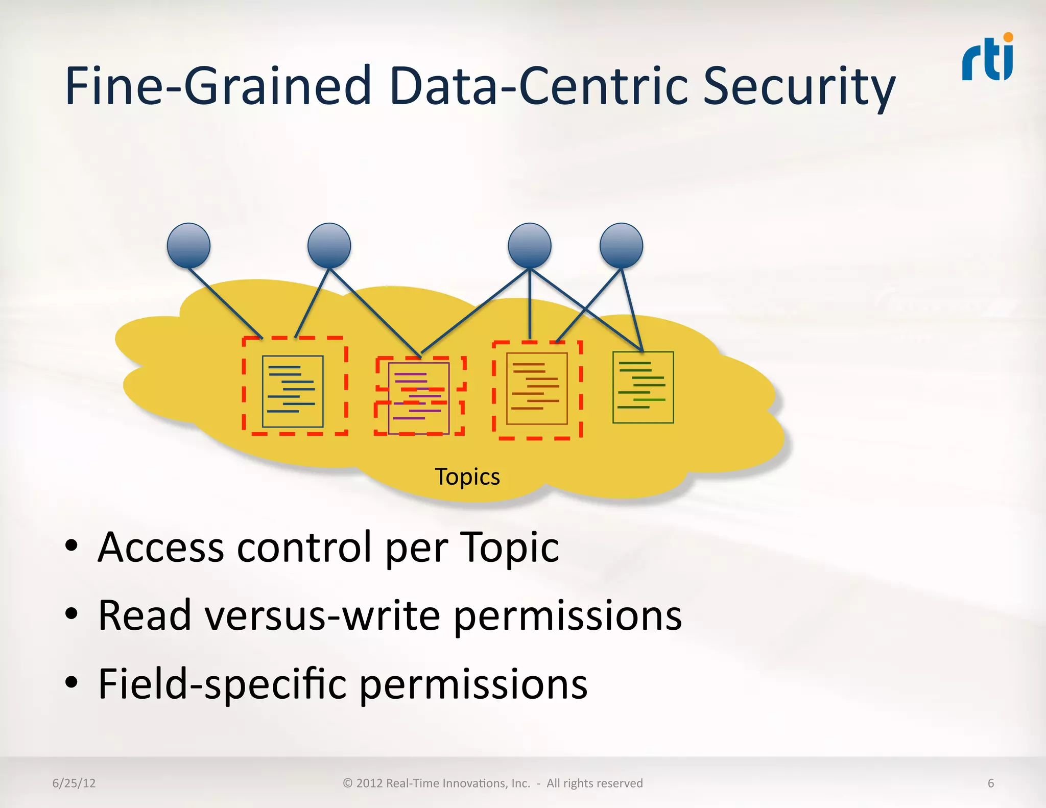 Fine-­‐Grained	
  Data-­‐Centric	
  Security	
  




                                                 Topics	
  

  •  Access	
  control	
  per	
  Topic	
  
  •  Read	
  versus-­‐write	
  permissions	
  
  •  Field-­‐speciﬁc	
  permissions	
  
6/25/12	
            ©	
  2012	
  Real-­‐Time	
  InnovaLons,	
  Inc.	
  	
  -­‐	
  	
  All	
  rights	
  reserved	
     6	
  
 