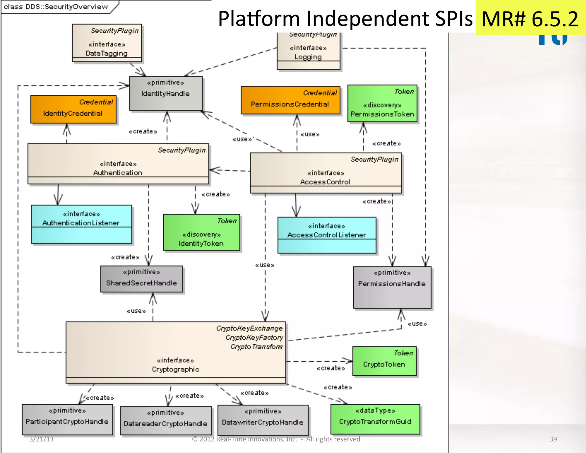 Plaoorm	
  Independent	
  SPIs	
  	
  MR#	
  6.5.2	
  




3/21/13	
     ©	
  2012	
  Real-­‐Time	
  InnovaKons,	
  Inc.	
  	
  -­‐	
  	
  All	
  rights	
  reserved	
     39	
  
 