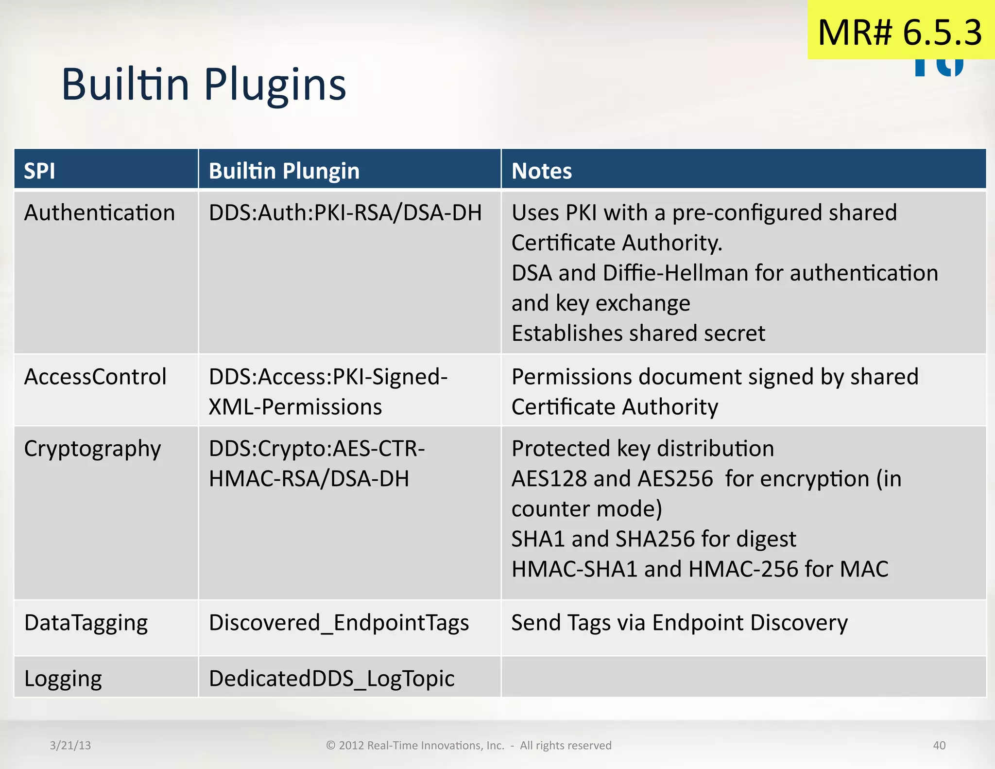 MR#	
  6.5.3	
  
      BuilKn	
  Plugins	
  
SPI	
               Buil:n	
  Plungin	
                                                        Notes	
  
AuthenKcaKon	
      DDS:Auth:PKI-­‐RSA/DSA-­‐DH	
  	
   Uses	
  PKI	
  with	
  a	
  pre-­‐conﬁgured	
  shared	
  
                                                        CerKﬁcate	
  Authority.	
  
                                                        DSA	
  and	
  Diﬃe-­‐Hellman	
  for	
  authenKcaKon	
  
                                                        and	
  key	
  exchange	
  
                                                        Establishes	
  shared	
  secret	
  
AccessControl	
     DDS:Access:PKI-­‐Signed-­‐                                                 Permissions	
  document	
  signed	
  by	
  shared	
  
                    XML-­‐Permissions	
  	
                                                    CerKﬁcate	
  Authority	
  
Cryptography	
      DDS:Crypto:AES-­‐CTR-­‐                                                    Protected	
  key	
  distribuKon	
  
                    HMAC-­‐RSA/DSA-­‐DH	
  	
                                                  AES128	
  and	
  AES256	
  	
  for	
  encrypKon	
  (in	
  
                                                                                               counter	
  mode)	
  
                                                                                               SHA1	
  and	
  SHA256	
  for	
  digest	
  
                                                                                               HMAC-­‐SHA1	
  and	
  HMAC-­‐256	
  for	
  MAC	
  

DataTagging	
       Discovered_EndpointTags	
                                                  Send	
  Tags	
  via	
  Endpoint	
  Discovery	
  

Logging	
           DedicatedDDS_LogTopic	
  

    3/21/13	
                      ©	
  2012	
  Real-­‐Time	
  InnovaKons,	
  Inc.	
  	
  -­‐	
  	
  All	
  rights	
  reserved	
                            40	
  
 