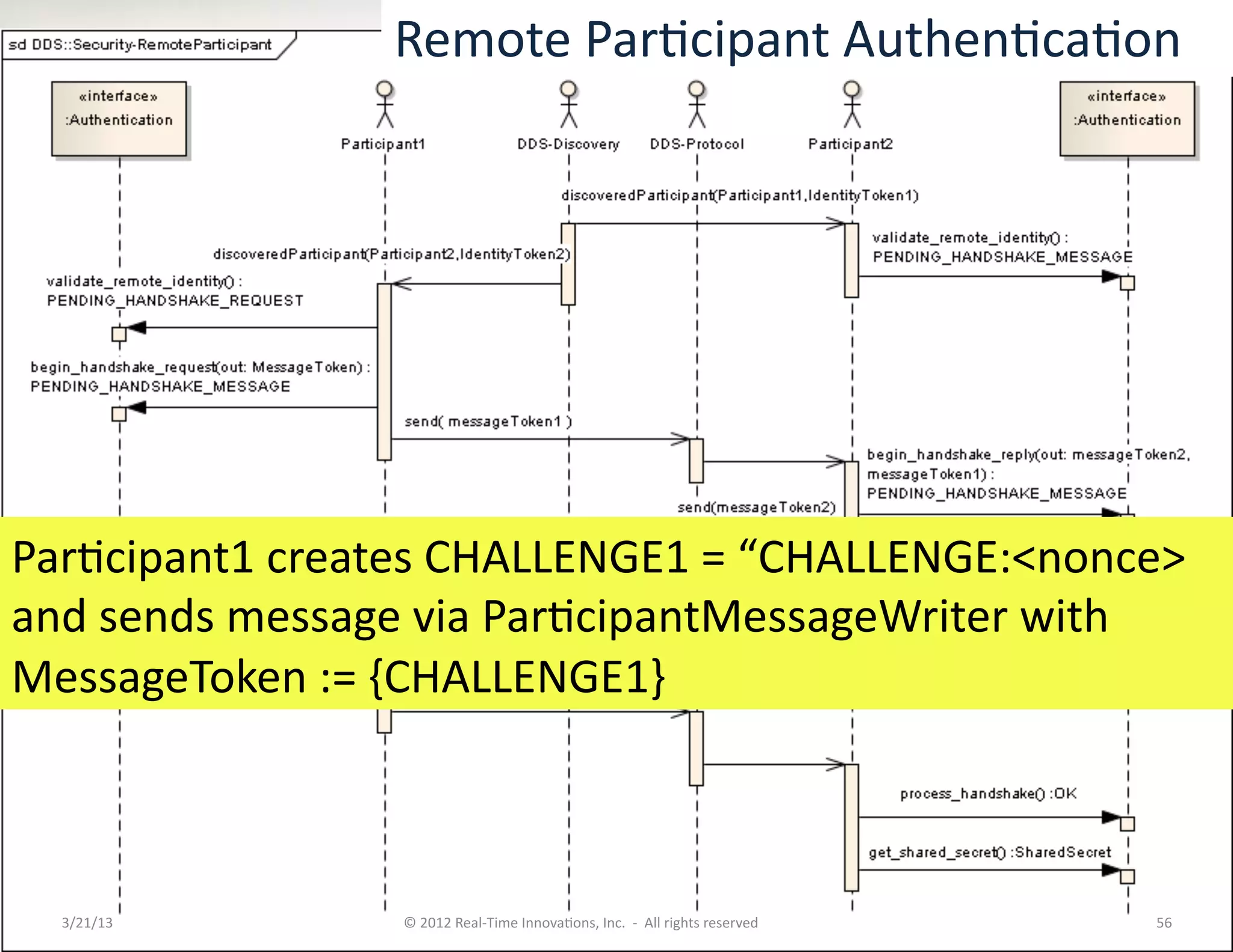 Remote	
  ParKcipant	
  AuthenKcaKon	
  




ParKcipant1	
  creates	
  CHALLENGE1	
  =	
  “CHALLENGE:<nonce>	
  
and	
  sends	
  message	
  via	
  ParKcipantMessageWriter	
  with	
  
MessageToken	
  :=	
  {CHALLENGE1}	
  



  3/21/13	
           ©	
  2012	
  Real-­‐Time	
  InnovaKons,	
  Inc.	
  	
  -­‐	
  	
  All	
  rights	
  reserved	
     56	
  
 
