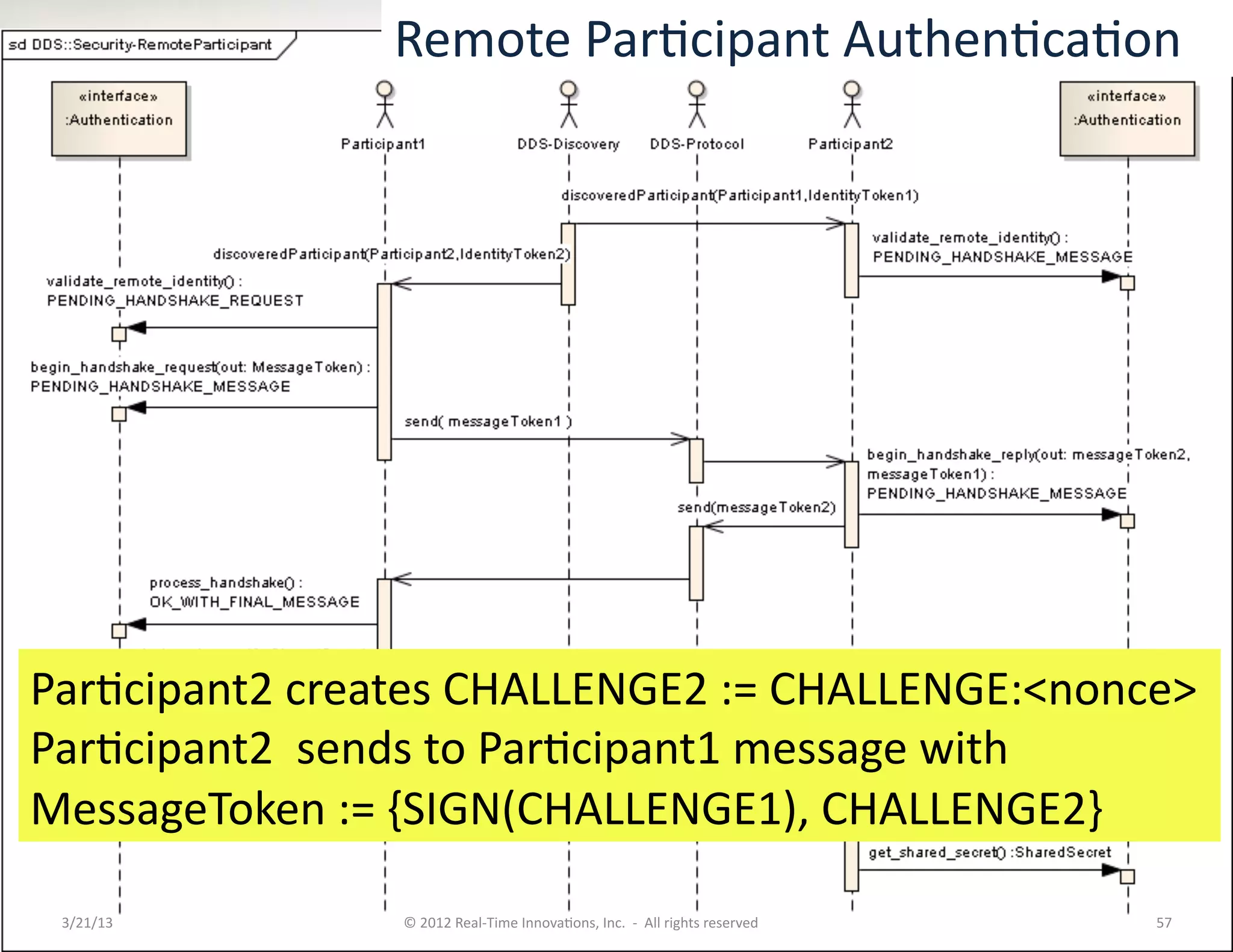 Remote	
  ParKcipant	
  AuthenKcaKon	
  




ParKcipant2	
  creates	
  CHALLENGE2	
  :=	
  CHALLENGE:<nonce>	
  
ParKcipant2	
  	
  sends	
  to	
  ParKcipant1	
  message	
  with	
  	
  
MessageToken	
  :=	
  {SIGN(CHALLENGE1),	
  CHALLENGE2}	
  

 3/21/13	
            ©	
  2012	
  Real-­‐Time	
  InnovaKons,	
  Inc.	
  	
  -­‐	
  	
  All	
  rights	
  reserved	
     57	
  
 