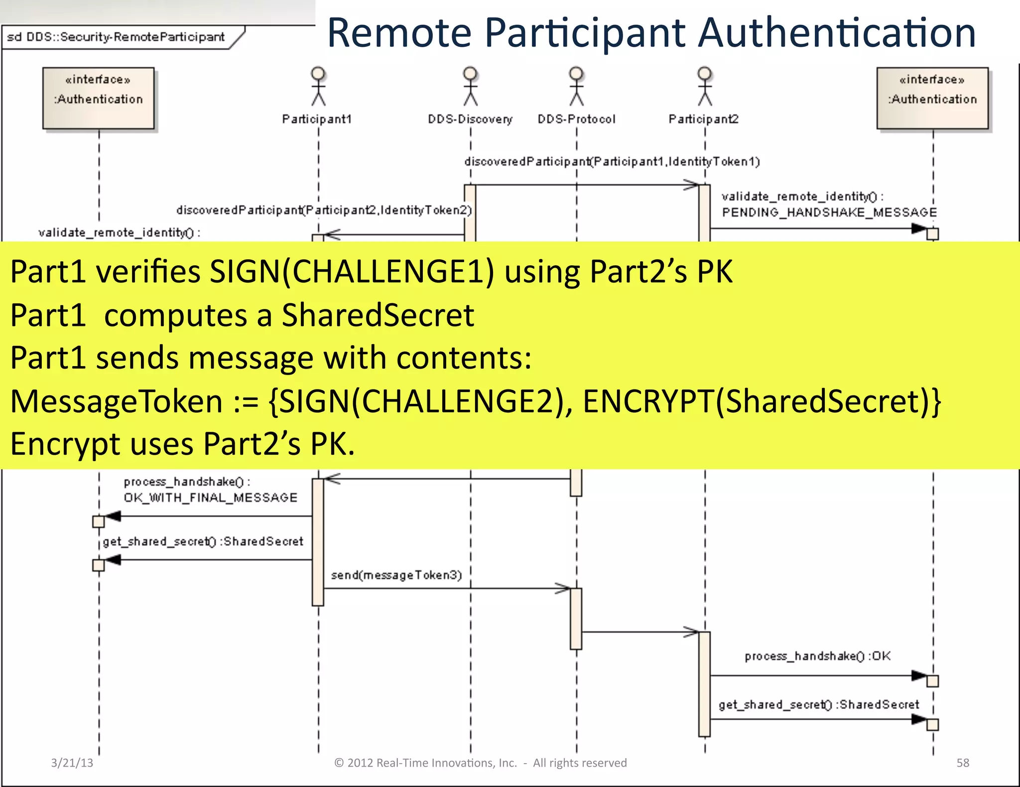 Remote	
  ParKcipant	
  AuthenKcaKon	
  




Part1	
  veriﬁes	
  SIGN(CHALLENGE1)	
  using	
  Part2’s	
  PK	
  
Part1	
  	
  computes	
  a	
  SharedSecret	
  
Part1	
  sends	
  message	
  with	
  contents:	
  
MessageToken	
  :=	
  {SIGN(CHALLENGE2),	
  ENCRYPT(SharedSecret)}	
  
Encrypt	
  uses	
  Part2’s	
  PK.	
  




   3/21/13	
            ©	
  2012	
  Real-­‐Time	
  InnovaKons,	
  Inc.	
  	
  -­‐	
  	
  All	
  rights	
  reserved	
     58	
  
 