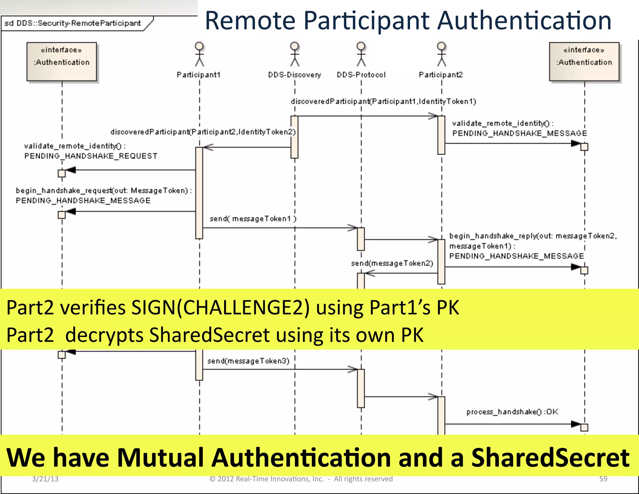 Remote	
  ParKcipant	
  AuthenKcaKon	
  




Part2	
  veriﬁes	
  SIGN(CHALLENGE2)	
  using	
  Part1’s	
  PK	
  
Part2	
  	
  decrypts	
  SharedSecret	
  using	
  its	
  own	
  PK	
  




We	
  have	
  Mutual	
  Authen:ca:on	
  and	
  a	
  SharedSecret	
  
   3/21/13	
                   ©	
  2012	
  Real-­‐Time	
  InnovaKons,	
  Inc.	
  	
  -­‐	
  	
  All	
  rights	
  reserved	
     59	
  
 