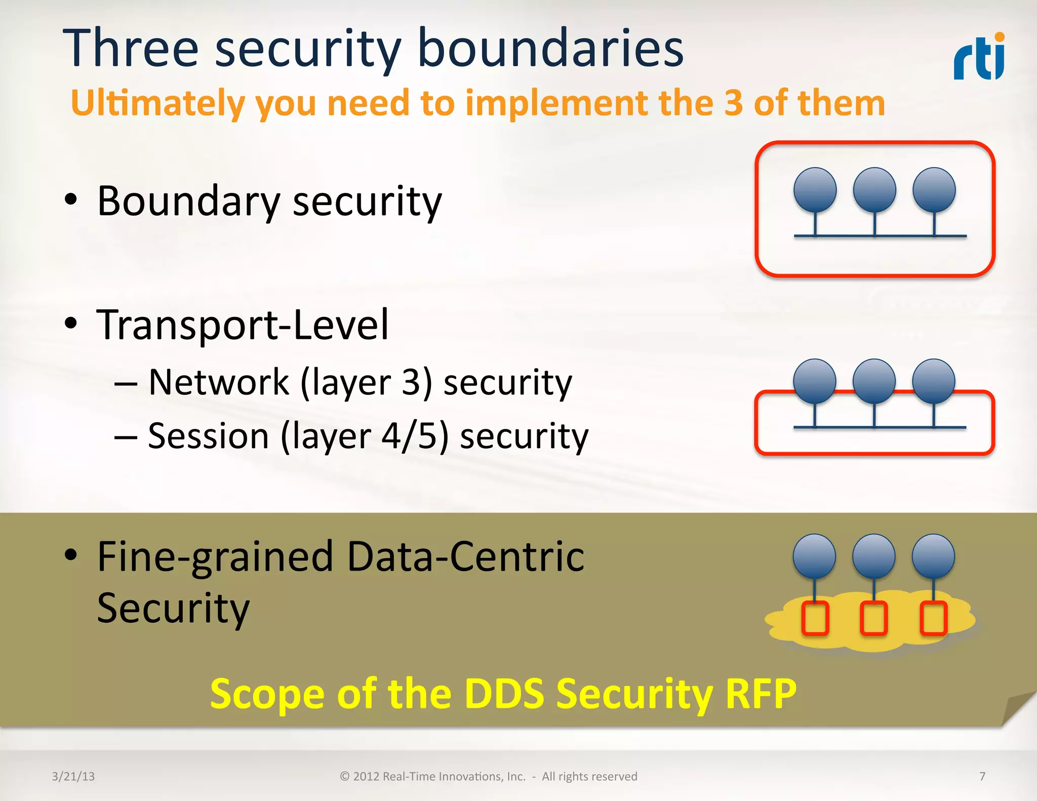 Three	
  security	
  boundaries	
  
    Ul:mately	
  you	
  need	
  to	
  implement	
  the	
  3	
  of	
  them	
  

  •  Boundary	
  security	
  

  •  Transport-­‐Level	
  	
  
              –  Network	
  (layer	
  3)	
  security	
  
              –  Session	
  (layer	
  4/5)	
  security	
  


  •  Fine-­‐grained	
  Data-­‐Centric	
  
     Security	
  
                      Scope	
  of	
  the	
  DDS	
  Security	
  RFP	
  
3/21/13	
                         ©	
  2012	
  Real-­‐Time	
  InnovaKons,	
  Inc.	
  	
  -­‐	
  	
  All	
  rights	
  reserved	
     7	
  
 