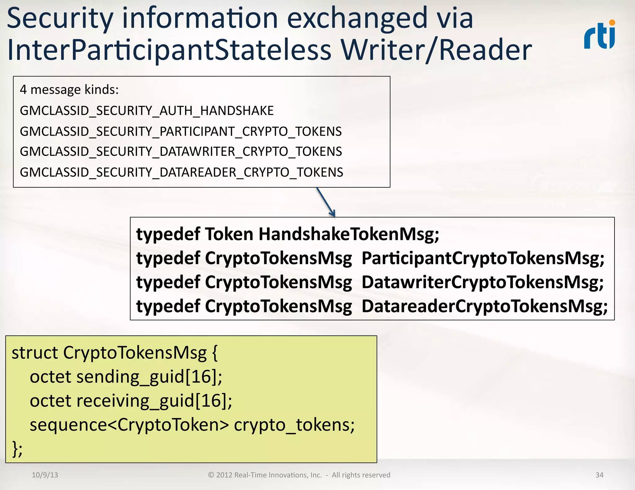 Security	
  informaTon	
  exchanged	
  via	
  
InterParTcipantStateless	
  Writer/Reader	
  
10/9/13	
   ©	
  2012	
  Real-­‐Time	
  InnovaTons,	
  Inc.	
  	
  -­‐	
  	
  All	
  rights	
  reserved	
   34	
  
struct	
  CryptoTokensMsg	
  {	
  
	
  	
  	
  	
  octet	
  sending_guid[16];	
  
	
  	
  	
  	
  octet	
  receiving_guid[16];	
  
	
  	
  	
  	
  sequence<CryptoToken>	
  crypto_tokens;	
  
};	
  
typedef	
  Token	
  HandshakeTokenMsg;	
  
typedef	
  CryptoTokensMsg	
  	
  Par5cipantCryptoTokensMsg;	
  
typedef	
  CryptoTokensMsg	
  	
  DatawriterCryptoTokensMsg;	
  
typedef	
  CryptoTokensMsg	
  	
  DatareaderCryptoTokensMsg;	
  
4	
  message	
  kinds:	
  
GMCLASSID_SECURITY_AUTH_HANDSHAKE	
  
GMCLASSID_SECURITY_PARTICIPANT_CRYPTO_TOKENS	
  
GMCLASSID_SECURITY_DATAWRITER_CRYPTO_TOKENS	
  
GMCLASSID_SECURITY_DATAREADER_CRYPTO_TOKENS	
  
 