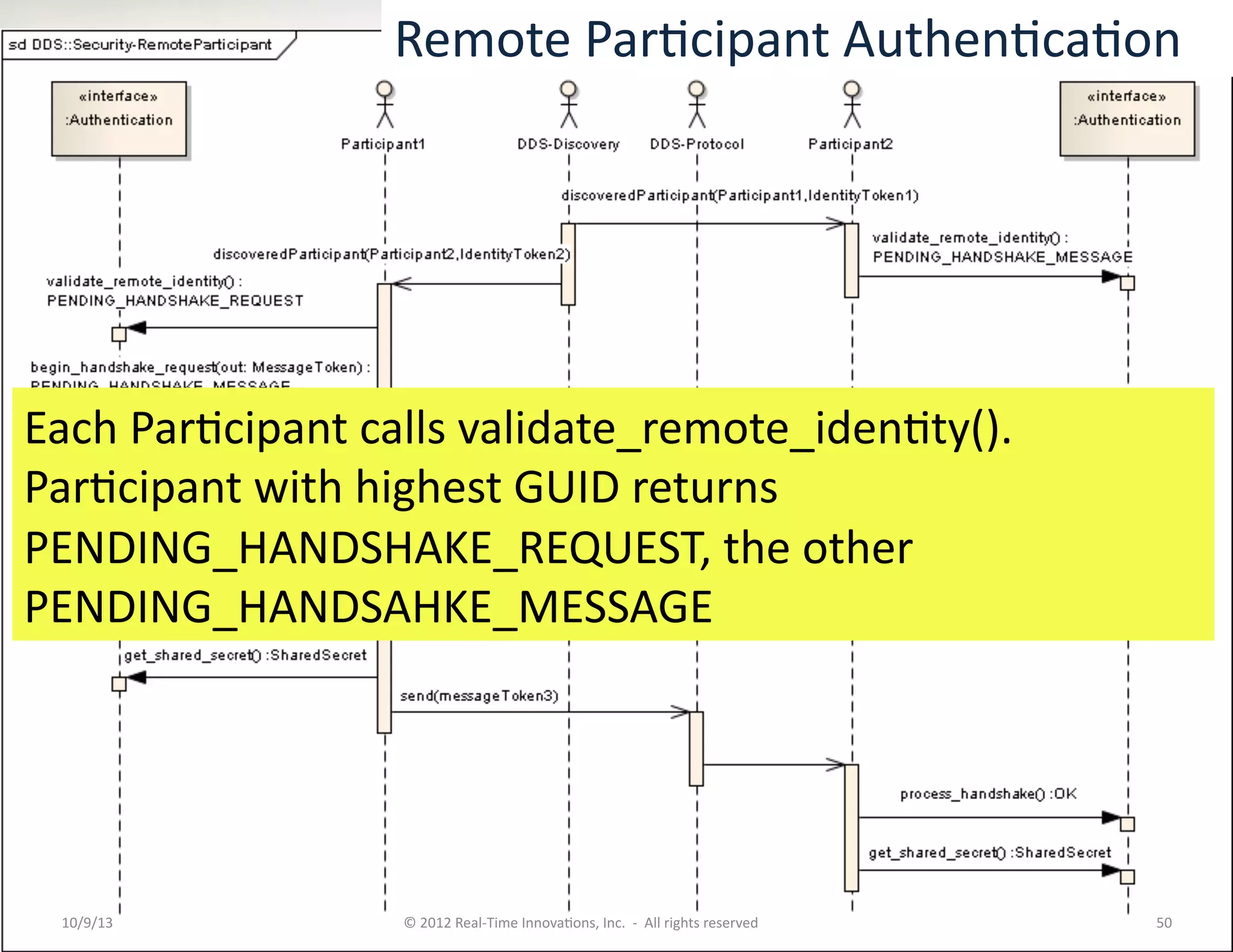 10/9/13	
   ©	
  2012	
  Real-­‐Time	
  InnovaTons,	
  Inc.	
  	
  -­‐	
  	
  All	
  rights	
  reserved	
   50	
  
Each	
  ParTcipant	
  calls	
  validate_remote_idenTty().	
  
ParTcipant	
  with	
  highest	
  GUID	
  returns	
  
PENDING_HANDSHAKE_REQUEST,	
  the	
  other	
  
PENDING_HANDSAHKE_MESSAGE	
  
Remote	
  ParTcipant	
  AuthenTcaTon	
  
 