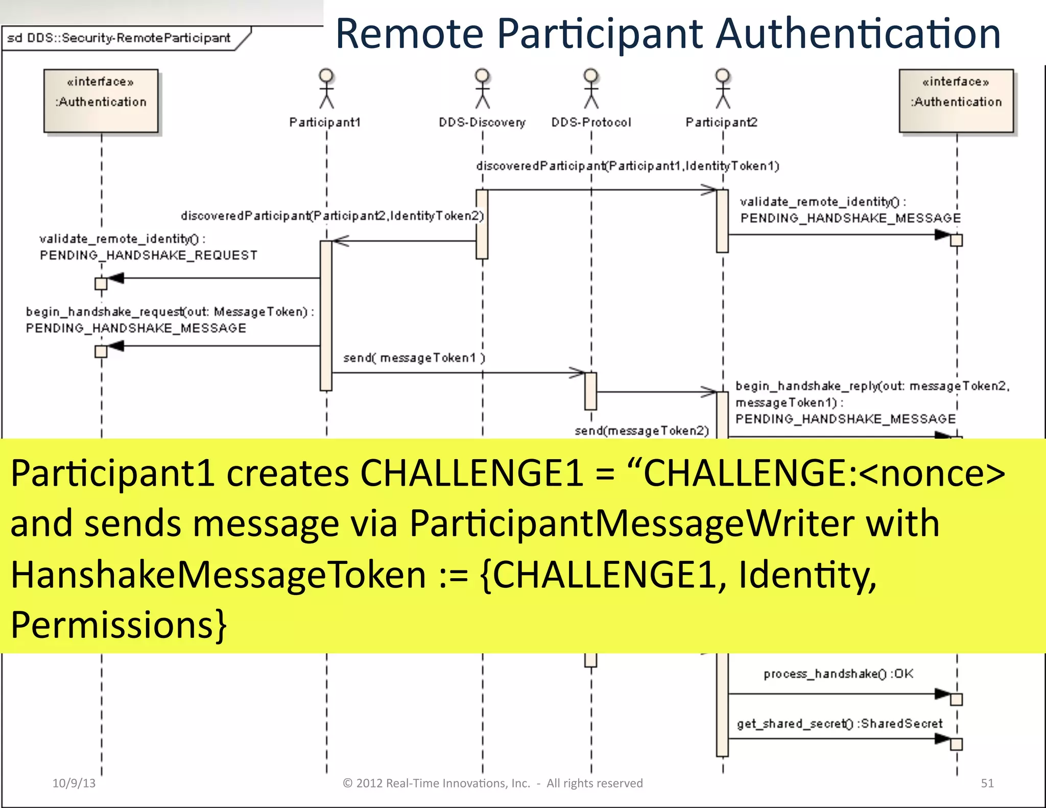 10/9/13	
   ©	
  2012	
  Real-­‐Time	
  InnovaTons,	
  Inc.	
  	
  -­‐	
  	
  All	
  rights	
  reserved	
   51	
  
ParTcipant1	
  creates	
  CHALLENGE1	
  =	
  “CHALLENGE:<nonce>	
  
and	
  sends	
  message	
  via	
  ParTcipantMessageWriter	
  with	
  
HanshakeMessageToken	
  :=	
  {CHALLENGE1,	
  IdenTty,	
  
Permissions}	
  
Remote	
  ParTcipant	
  AuthenTcaTon	
  
 