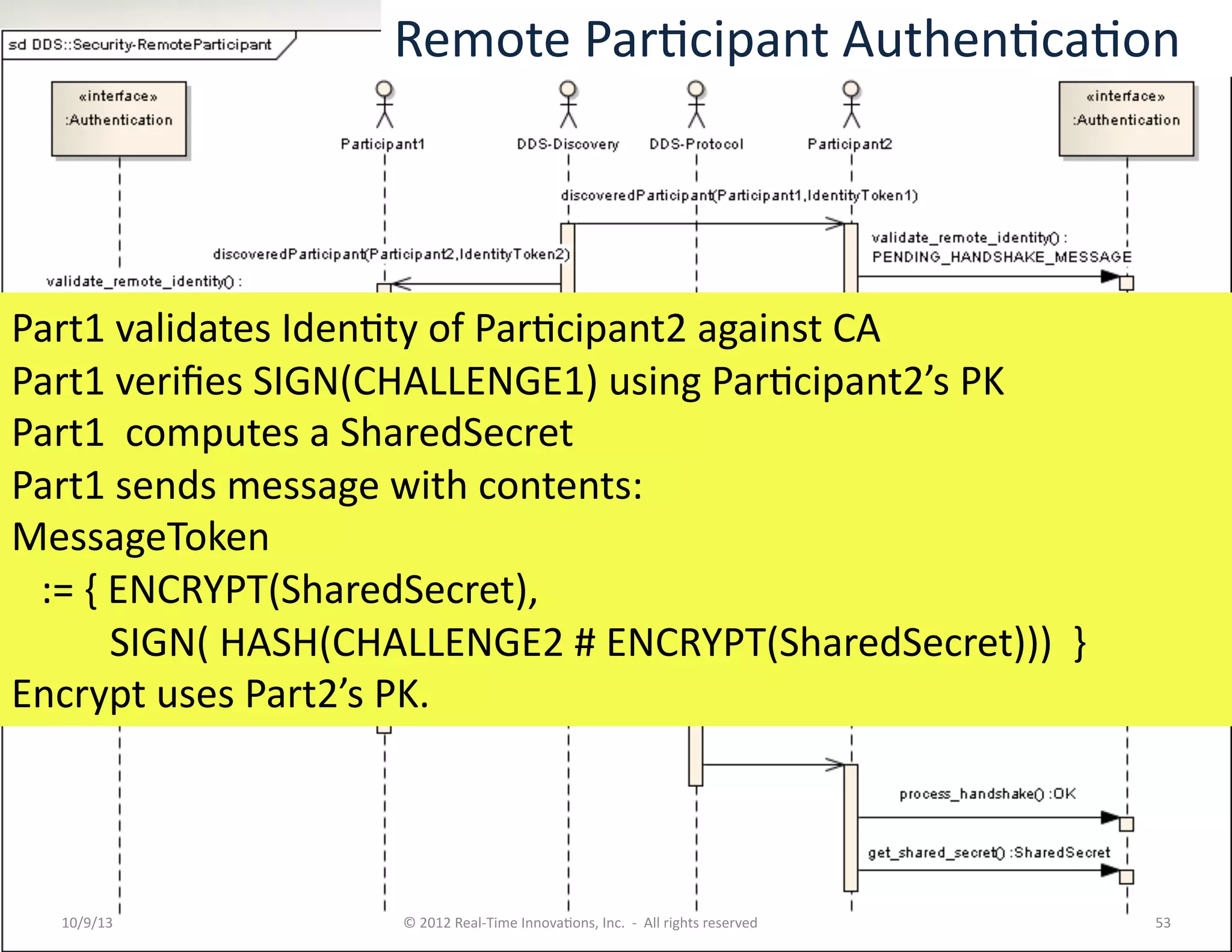10/9/13	
   ©	
  2012	
  Real-­‐Time	
  InnovaTons,	
  Inc.	
  	
  -­‐	
  	
  All	
  rights	
  reserved	
   53	
  
Part1	
  validates	
  IdenTty	
  of	
  ParTcipant2	
  against	
  CA	
  
Part1	
  veriﬁes	
  SIGN(CHALLENGE1)	
  using	
  ParTcipant2’s	
  PK	
  
Part1	
  	
  computes	
  a	
  SharedSecret	
  
Part1	
  sends	
  message	
  with	
  contents:	
  
MessageToken	
  	
  
	
  	
  	
  :=	
  {	
  ENCRYPT(SharedSecret),	
  	
  
	
  	
  	
  	
  	
  	
  	
  	
  	
  	
  SIGN(	
  HASH(CHALLENGE2	
  #	
  ENCRYPT(SharedSecret)))	
  	
  }	
  
Encrypt	
  uses	
  Part2’s	
  PK.	
  
Remote	
  ParTcipant	
  AuthenTcaTon	
  
 