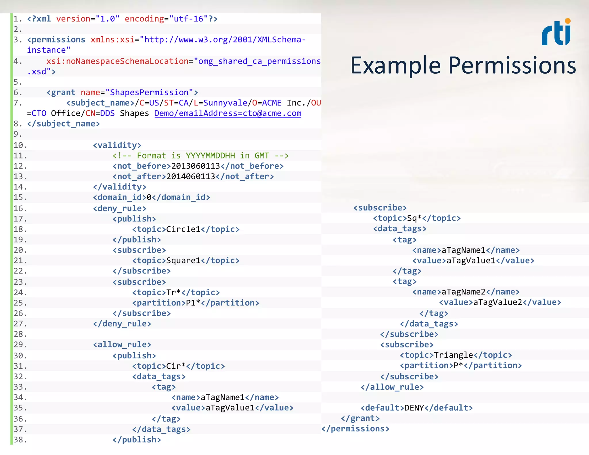 Example	
  Permissions	
  
10/9/13	
   ©	
  2012	
  Real-­‐Time	
  InnovaTons,	
  Inc.	
  	
  -­‐	
  	
  All	
  rights	
  reserved	
   60	
  
 