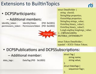 Extensions	
  to	
  BuilTnTopics	
  
•  DCPSParTcipants:	
  
– AddiTonal	
  members:	
  
idenTty_token	
  :	
   	
  	
  	
...