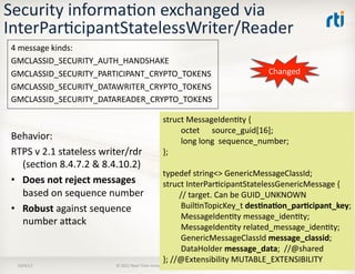 Security	
  informaTon	
  exchanged	
  via	
  
InterParTcipantStatelessWriter/Reader	
  
Behavior:	
  	
  
RTPS	
  v	
  2....