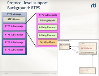 Protocol-­‐level	
  support	
  
Background:	
  RTPS	
  
10/9/13	
   ©	
  2012	
  Real-­‐Time	
  InnovaTons,	
  Inc.	
  	
 ...
