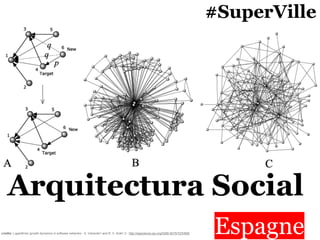 #SuperVille




                                                                                                     Identidad Social
                                                                                                  Identidad Colectiva

    Arquitectura Social
credits: Logarithmic growth dynamics in software networks - S. Valverde1 and R. V. Solé1,2 - http://iopscience.iop.org/0295-5075/72/5/858   Espagne
 