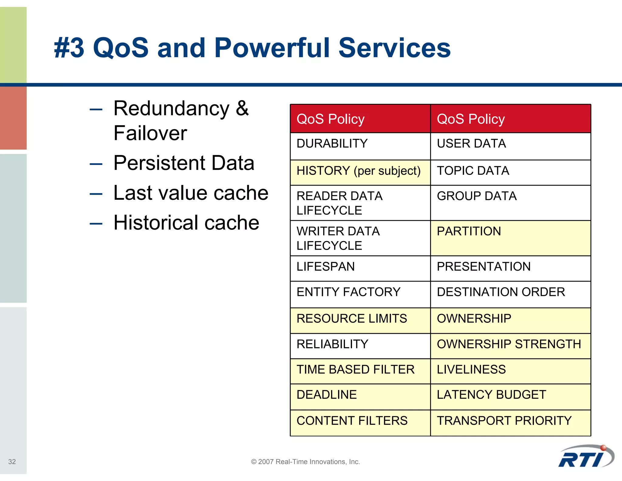 #3 QoS and Powerful Services

       – Redundancy &                 QoS Policy              QoS Policy
         Failover                     DURABILITY              USER DATA
       – Persistent Data              HISTORY (per subject)   TOPIC DATA

       – Last value cache             READER DATA             GROUP DATA
                                      LIFECYCLE
       – Historical cache             WRITER DATA             PARTITION
                                      LIFECYCLE
                                      LIFESPAN                PRESENTATION

                                      ENTITY FACTORY          DESTINATION ORDER

                                      RESOURCE LIMITS         OWNERSHIP

                                      RELIABILITY             OWNERSHIP STRENGTH

                                      TIME BASED FILTER       LIVELINESS

                                      DEADLINE                LATENCY BUDGET

                                      CONTENT FILTERS         TRANSPORT PRIORITY


32                      © 2007 Real-Time Innovations, Inc.
 