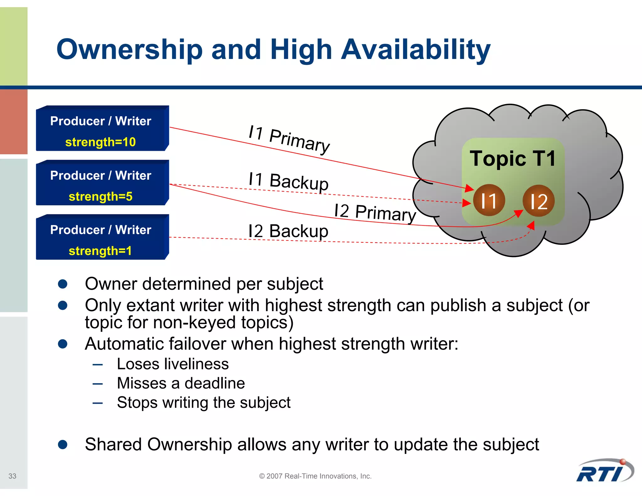 Ownership and High Availability

     Producer / Writer
                               I1 Prim
       strength=10                    ary
                                                                     Topic T1
     Producer / Writer         I1 Backup
        strength=5
                                                      I2 Primary     I1   I2
     Producer / Writer         I2 Backup
        strength=1

          Owner determined per subject
          Only extant writer with highest strength can publish a subject (or
          topic for non-keyed topics)
          Automatic failover when highest strength writer:
           – Loses liveliness
           – Misses a deadline
           – Stops writing the subject

          Shared Ownership allows any writer to update the subject
33                              © 2007 Real-Time Innovations, Inc.
 