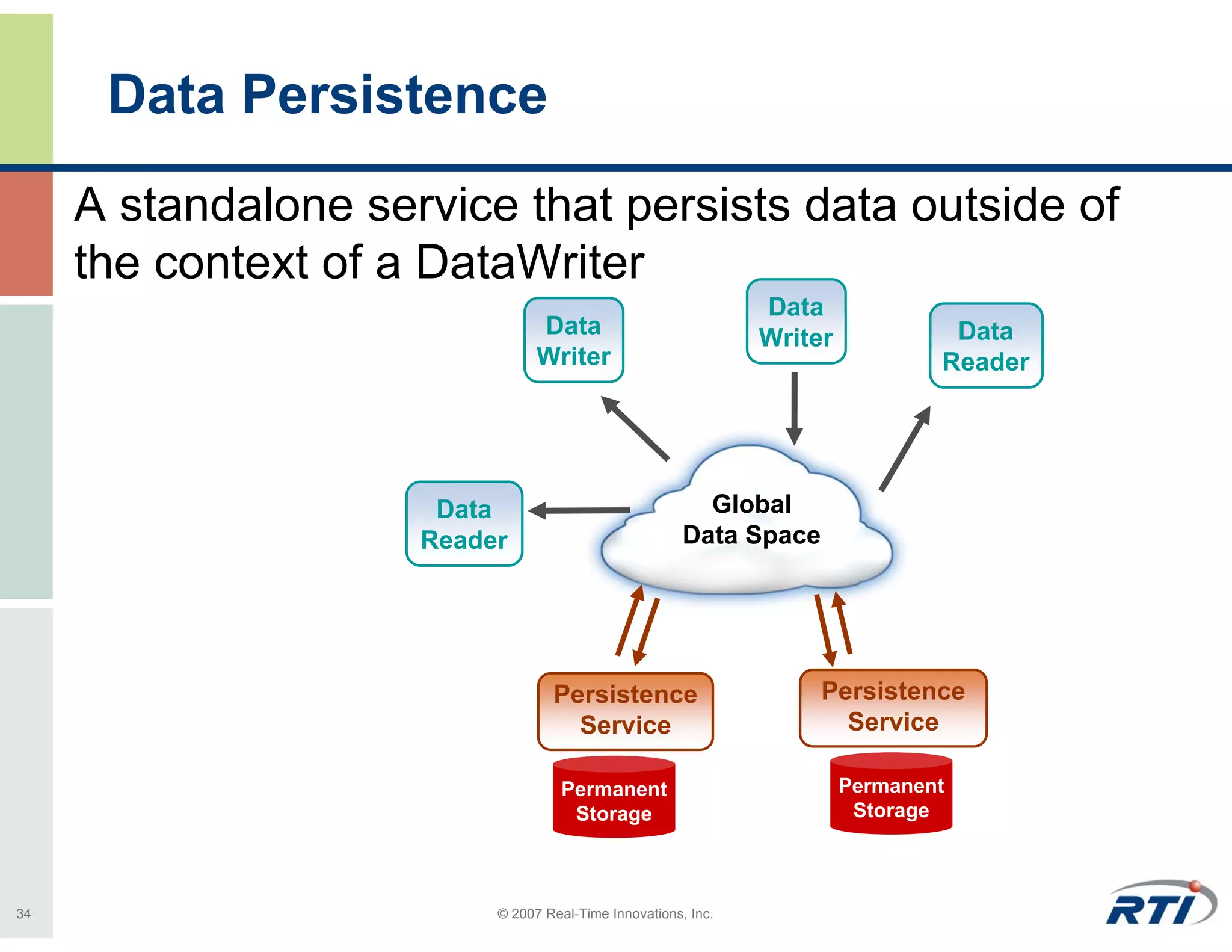 Data Persistence
     A standalone service that persists data outside of
     the context of a DataWriter
                                                               Data
                                Data                           Writer            Data
                                Writer                                          Reader




                      Data                               Global
                     Reader                            Data Space




                                  Persistence                       Persistence
                                    Service                           Service

                                   Permanent                            Permanent
                                    Storage                              Storage



34                        © 2007 Real-Time Innovations, Inc.
 